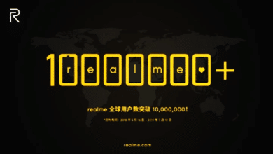ريلمي تحتفل ببيعها 10 مليون هاتف ذكي في جميع أنحاء العالم