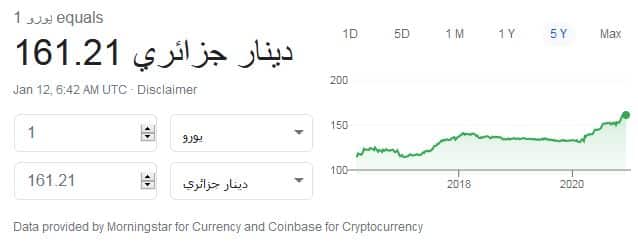 سعر صرف الدينار الجزائري مقابل عملة اليورو يوم 12/01/2021