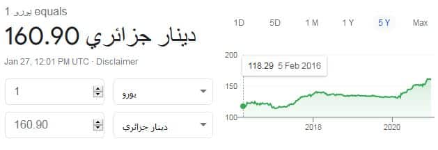 سعر صرف الدينار الجزائري مقابل عملة اليورو يوم 27/01/2021