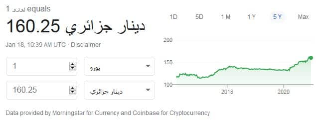 سعر صرف الدينار الجزائري مقابل عملة اليورو يوم 18/01/2021