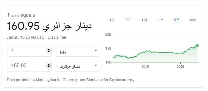 سعر صرف الدينار الجزائري مقابل عملة اليورو يوم 20/01/2021