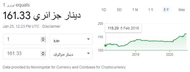سعر صرف الدينار الجزائري مقابل عملة اليورو يوم 25/01/2021