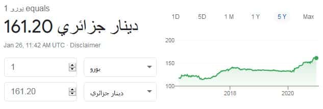 سعر صرف الدينار الجزائري مقابل عملة اليورو يوم 26/01/2021