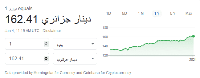 سعر العملات الأجنبية مقابل الدينار الجزائري ليوم 04/01/2021