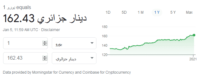 سعر العملات الأجنبية (اليورو) مقابل الدينار الجزائري ليوم 05/01/2021