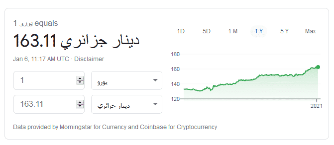 سعر العملات الأجنبية (يورو) مقابل الدينار الجزائري ليوم 06/01/2021