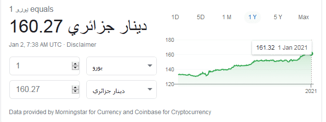 سعر العملات الأجنبية ليوم 01/01/2021