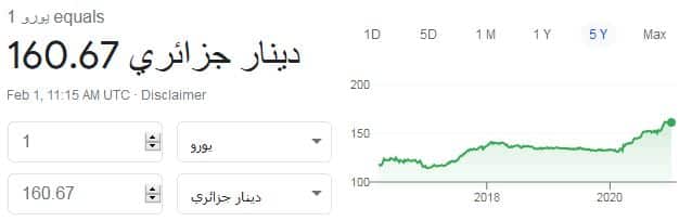 سعر صرف الدينار الجزائري مقابل عملة يورو يوم 02-02-2021